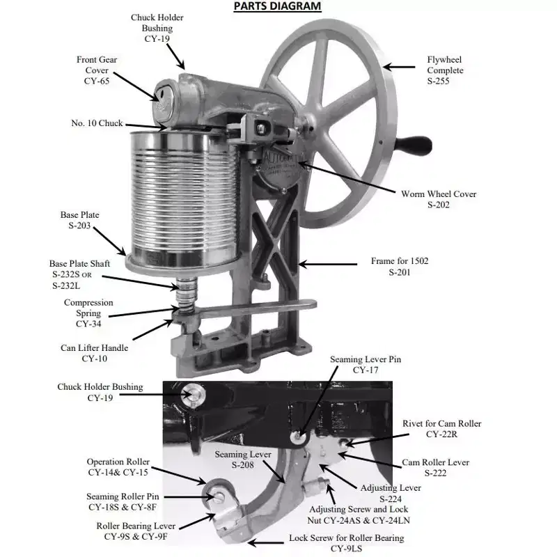 All American No. 10 Can Sealer, Easy Manual Flywheel, Up to 150 Cans per Hour