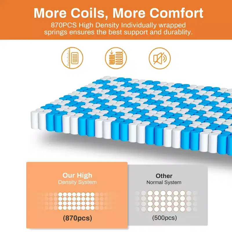 King Mattress 14 inch Hybrid Mattress, Cooling Memory Foam Mattress in a Box with Individually Pocket Springs, CertiPUR-US Certified, Medium Firm